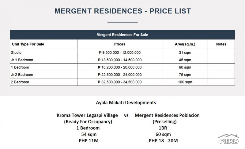 1 bedroom Condominium for sale in Makati - image 3
