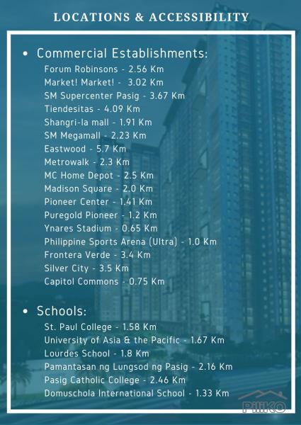 2 bedroom Condominium for sale in Pasig in Philippines