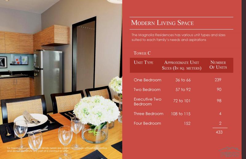 Picture of 1 bedroom Condominium for sale in Quezon City in Metro Manila