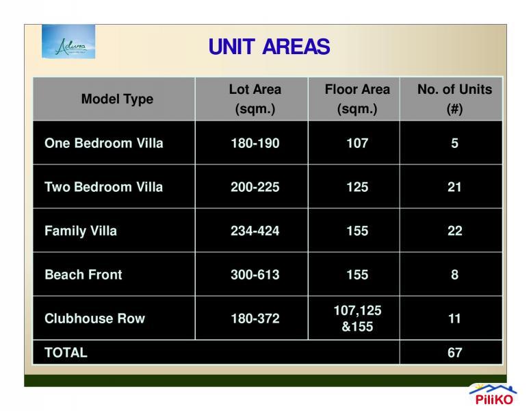 1 bedroom Villas for sale in Cebu City in Philippines - image