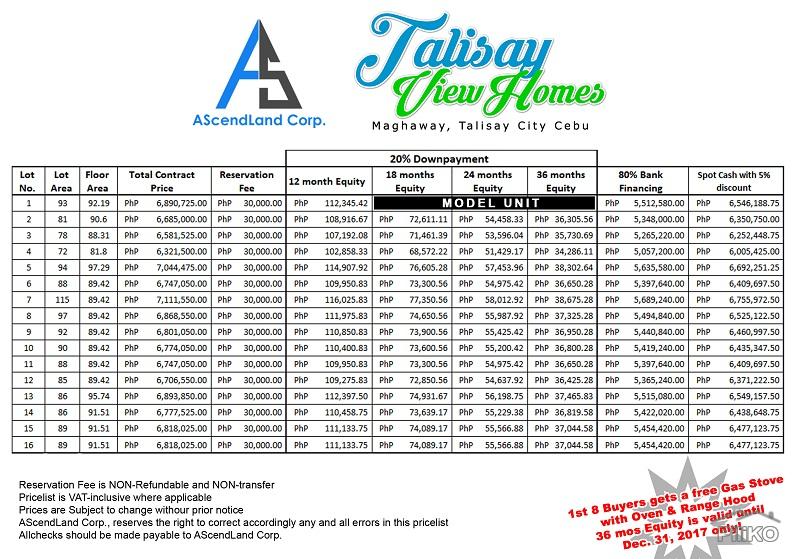 4 bedroom Houses for sale in Talisay - image 9