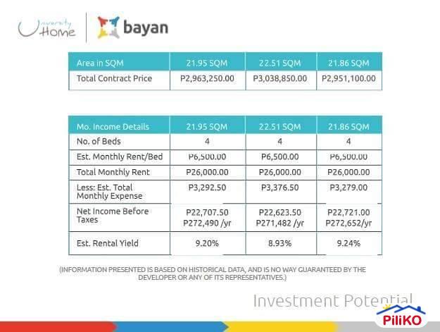 Condominium for sale in Manila - image 6