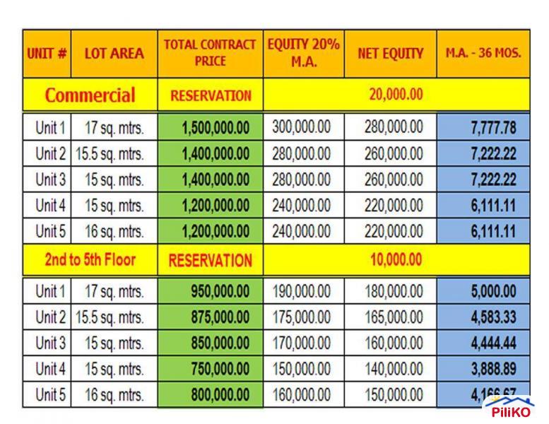 Other houses for sale in Cebu City in Philippines