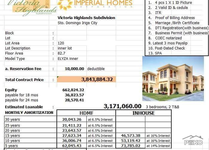 3 bedroom Townhouse for sale in Iriga in Philippines